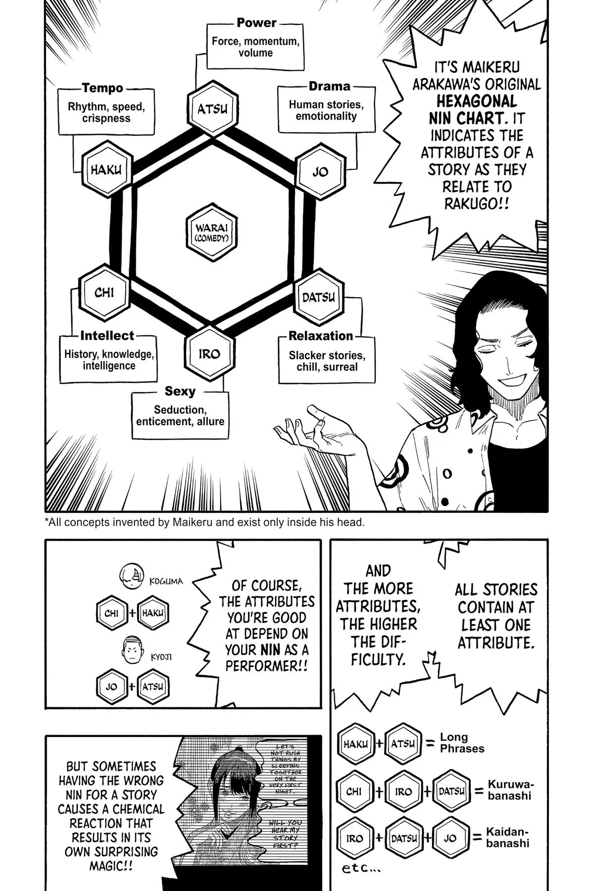 Read Akane-banashi Manga Online
