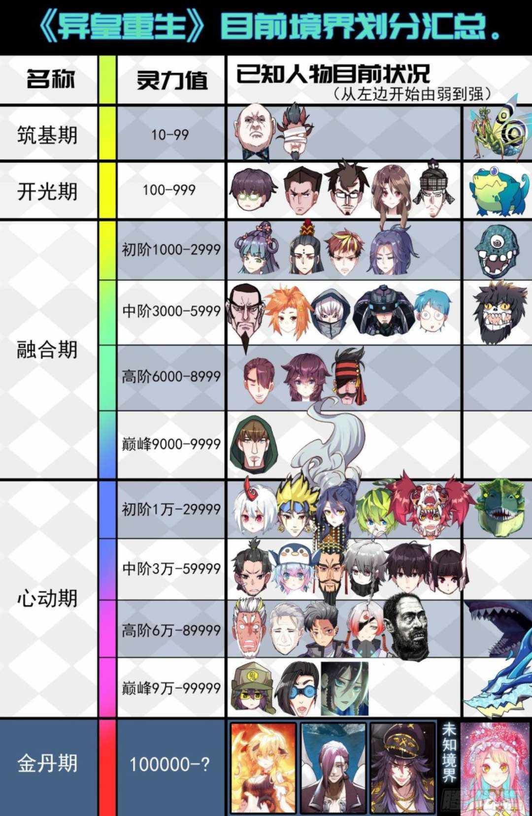 Read Different Kings Manga Online