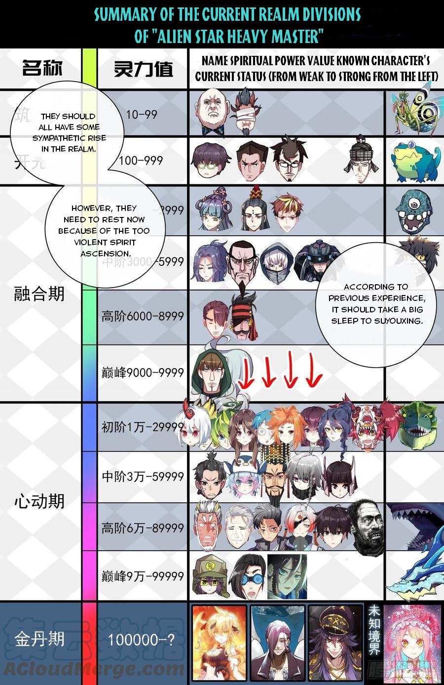 Read Different Kings Manga Online