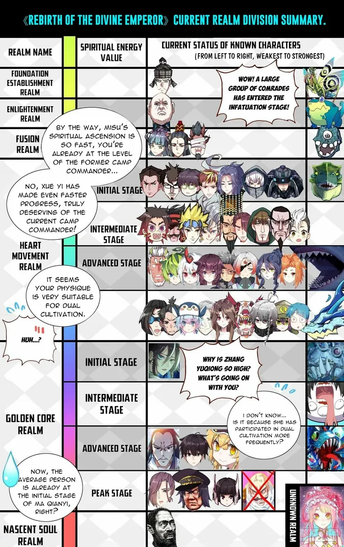 Read Different Kings Manga Online