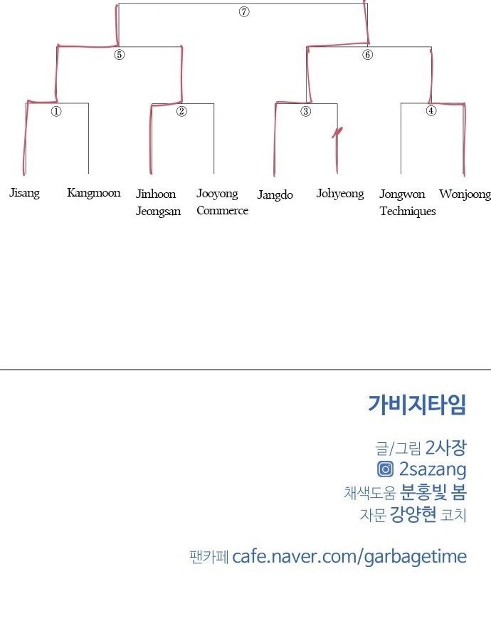 Read Garbage Time Manga Online