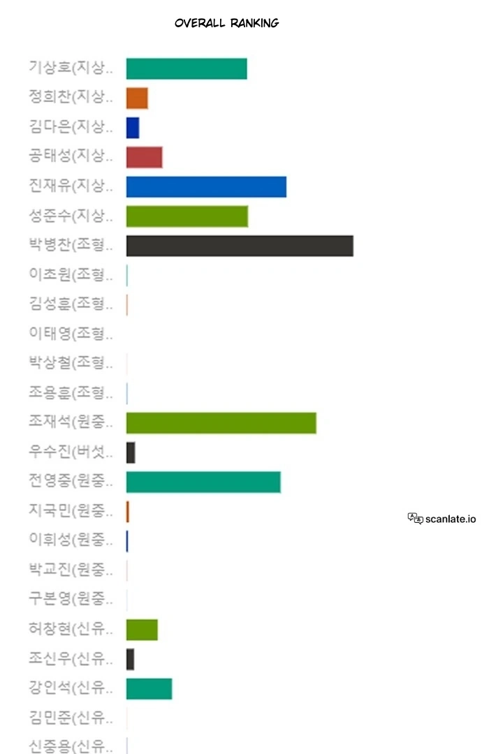 Read Garbage Time Manga Online