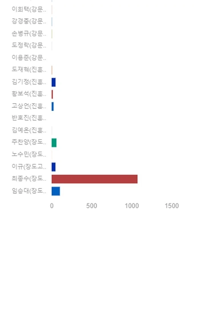Read Garbage Time Manga Online