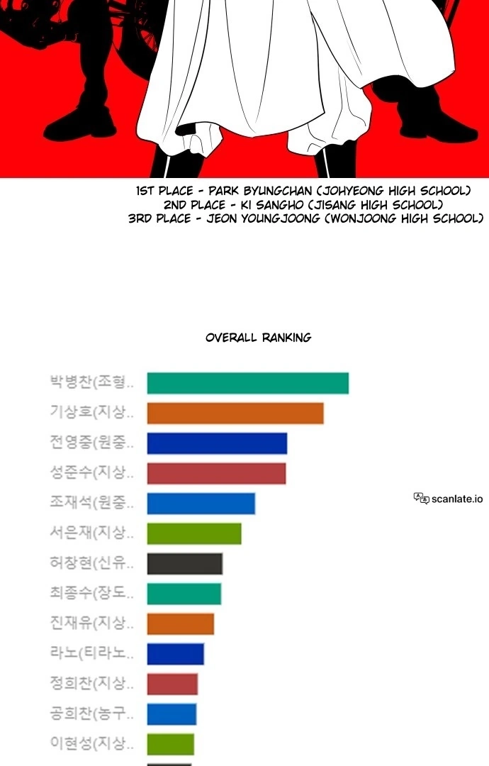 Read Garbage Time Manga Online