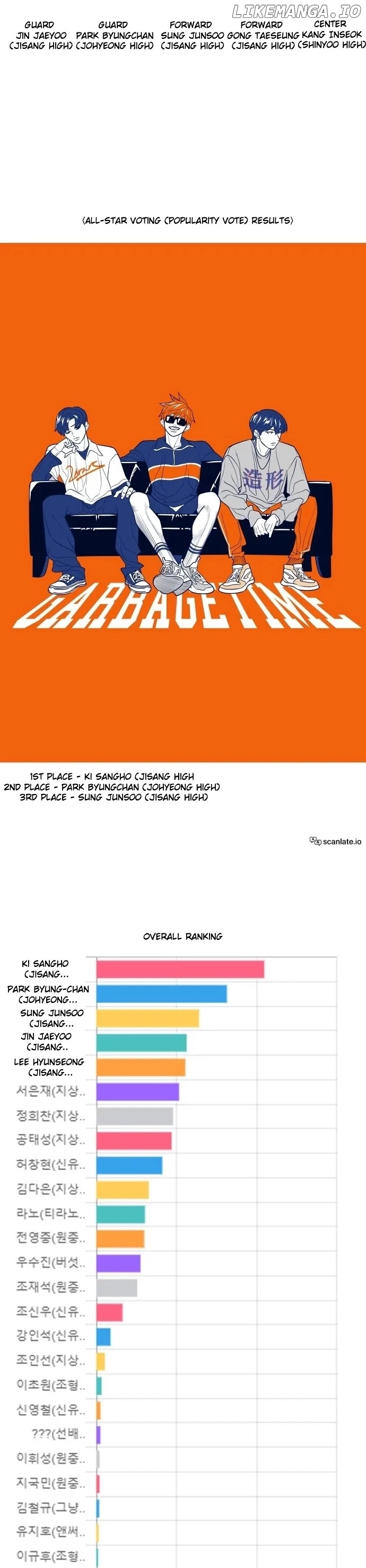 Read Garbage Time Manga Online