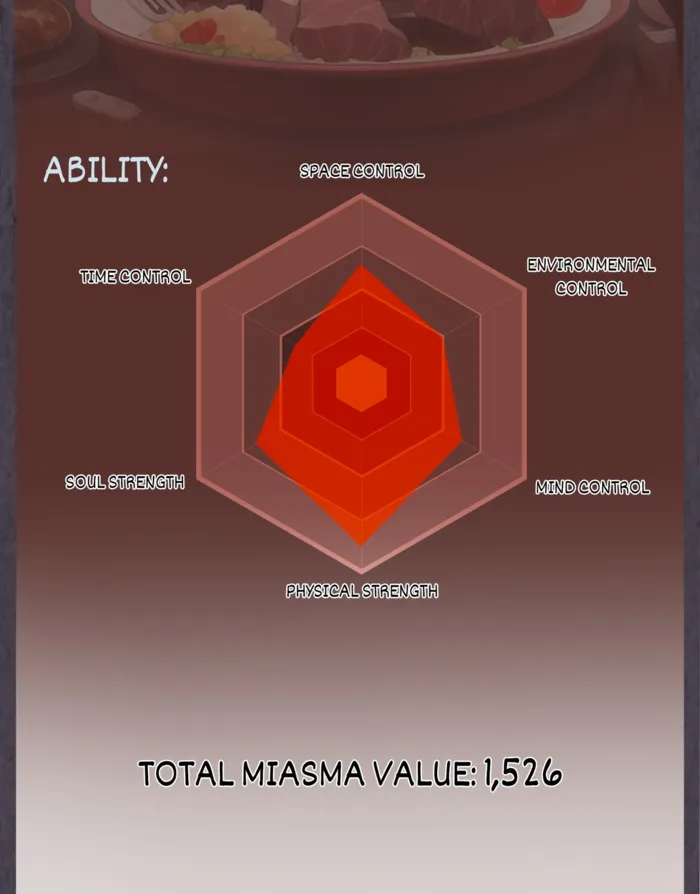 Read Ghost Emperor Manga Online