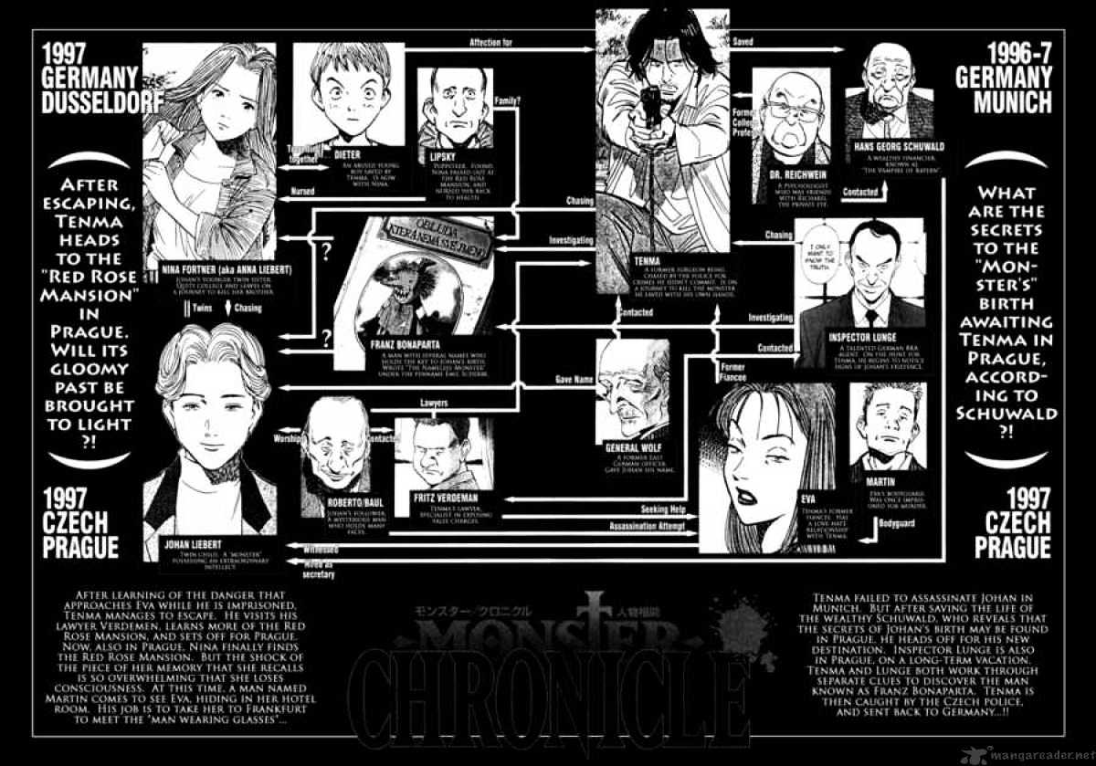 Read Monster Manga Online