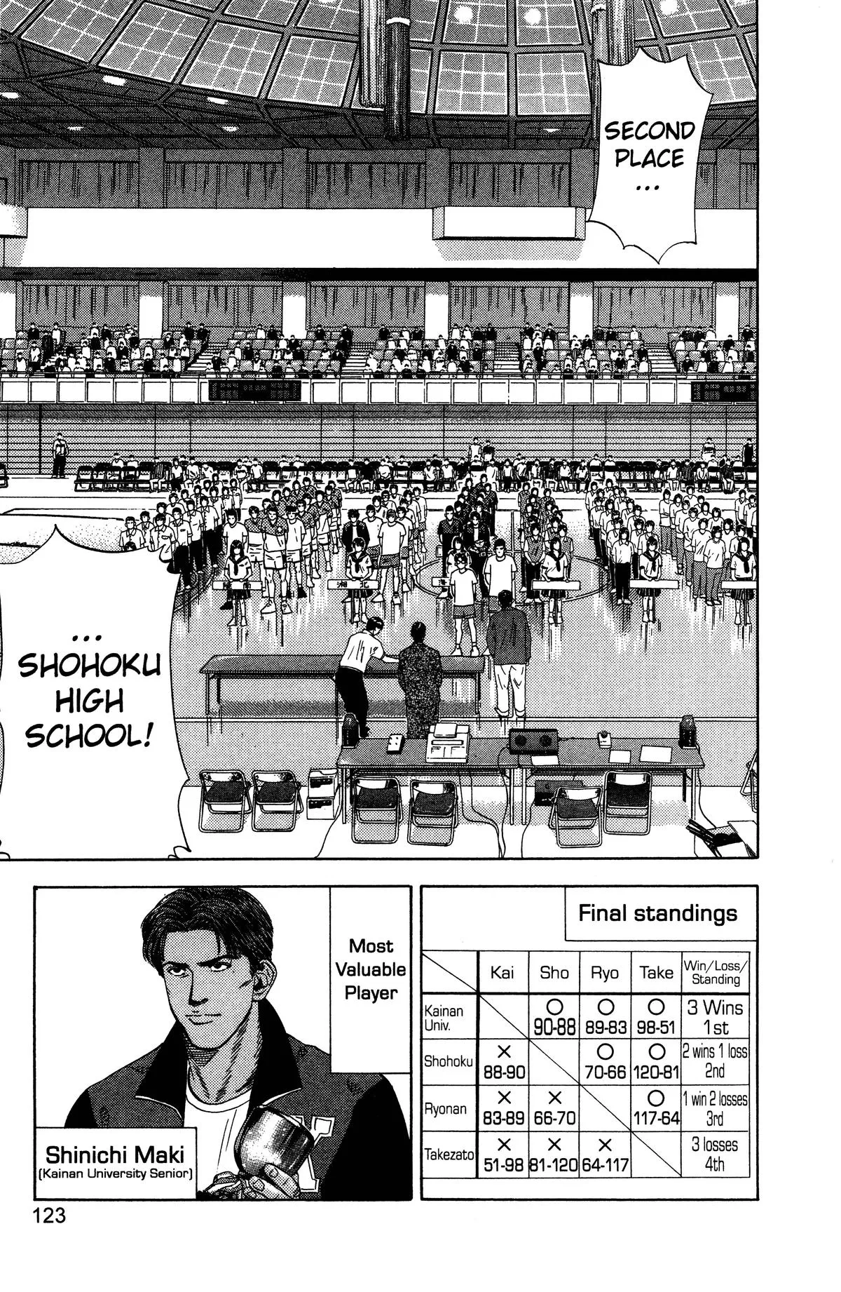 Read Slam Dunk Manga Online