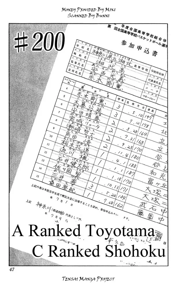 Read Slam Dunk Manga Online