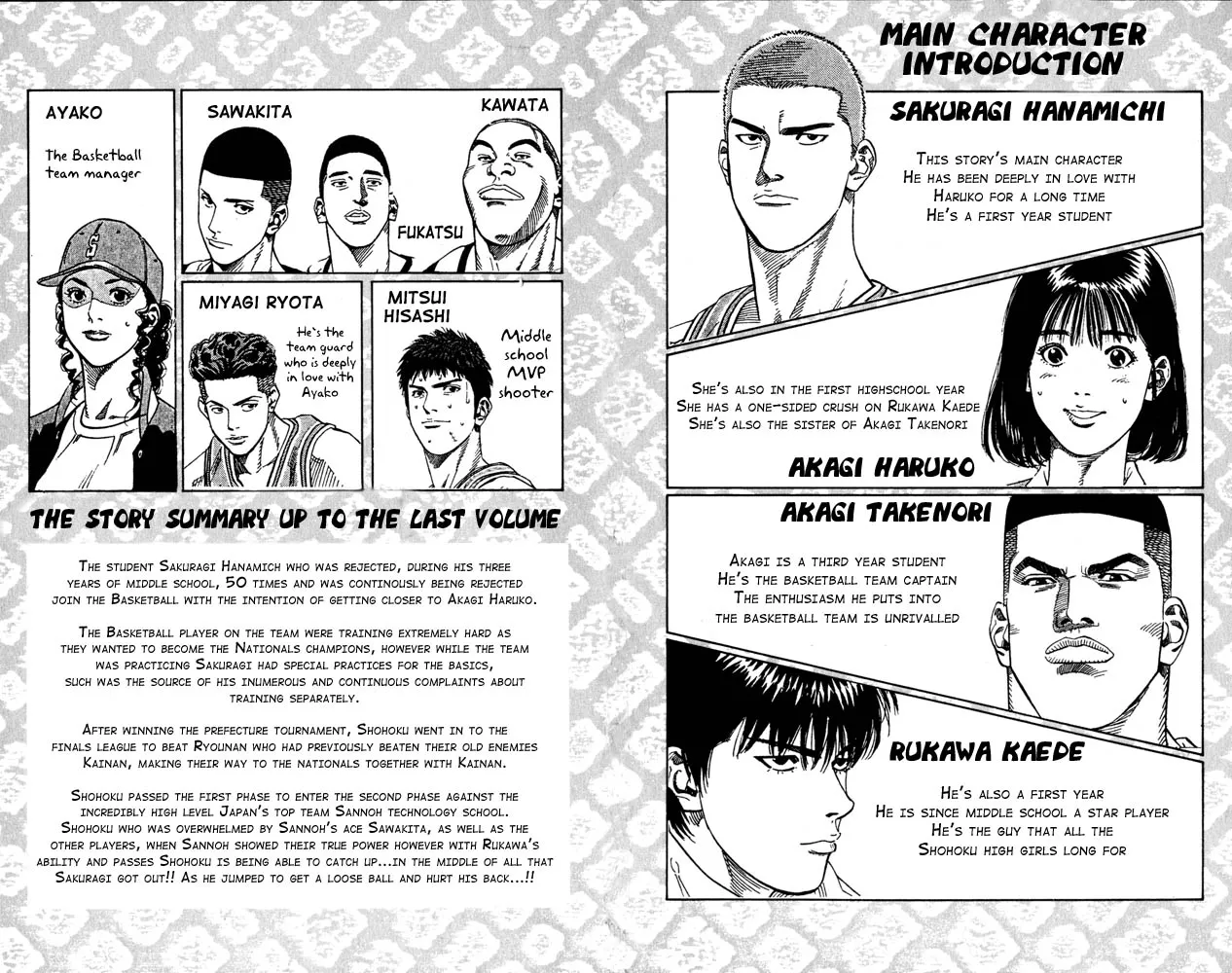 Read Slam Dunk Manga Online