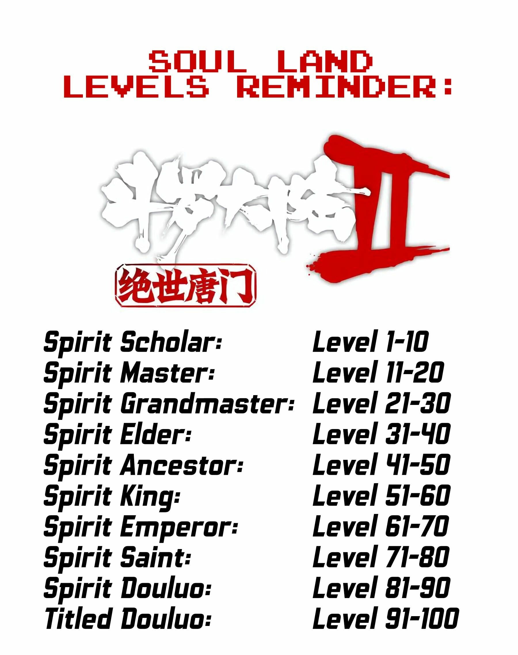 Read Soul Land II Manga Online