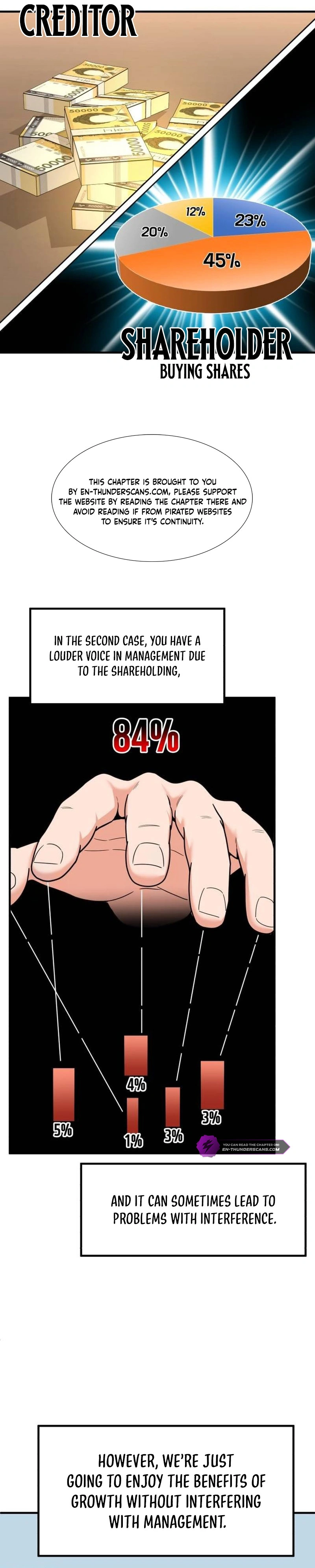 Read The Investor Who Sees the Future Manga Online