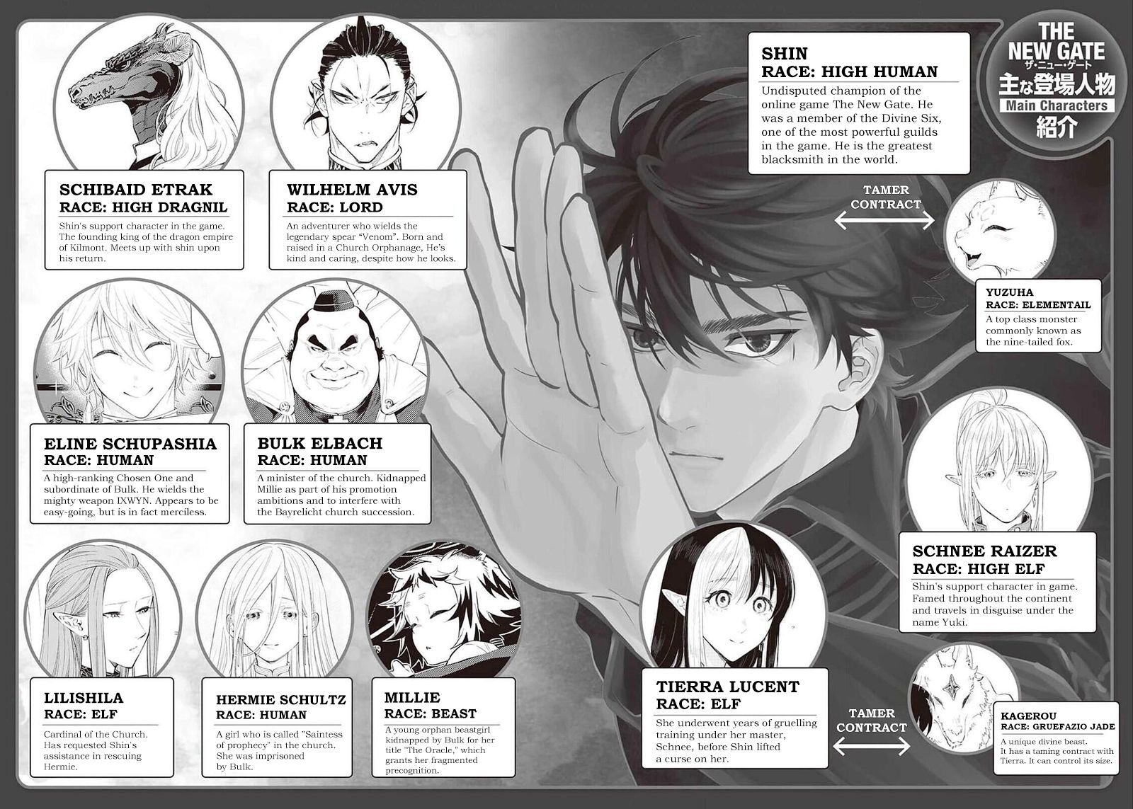 Read The New Gate Manga Online