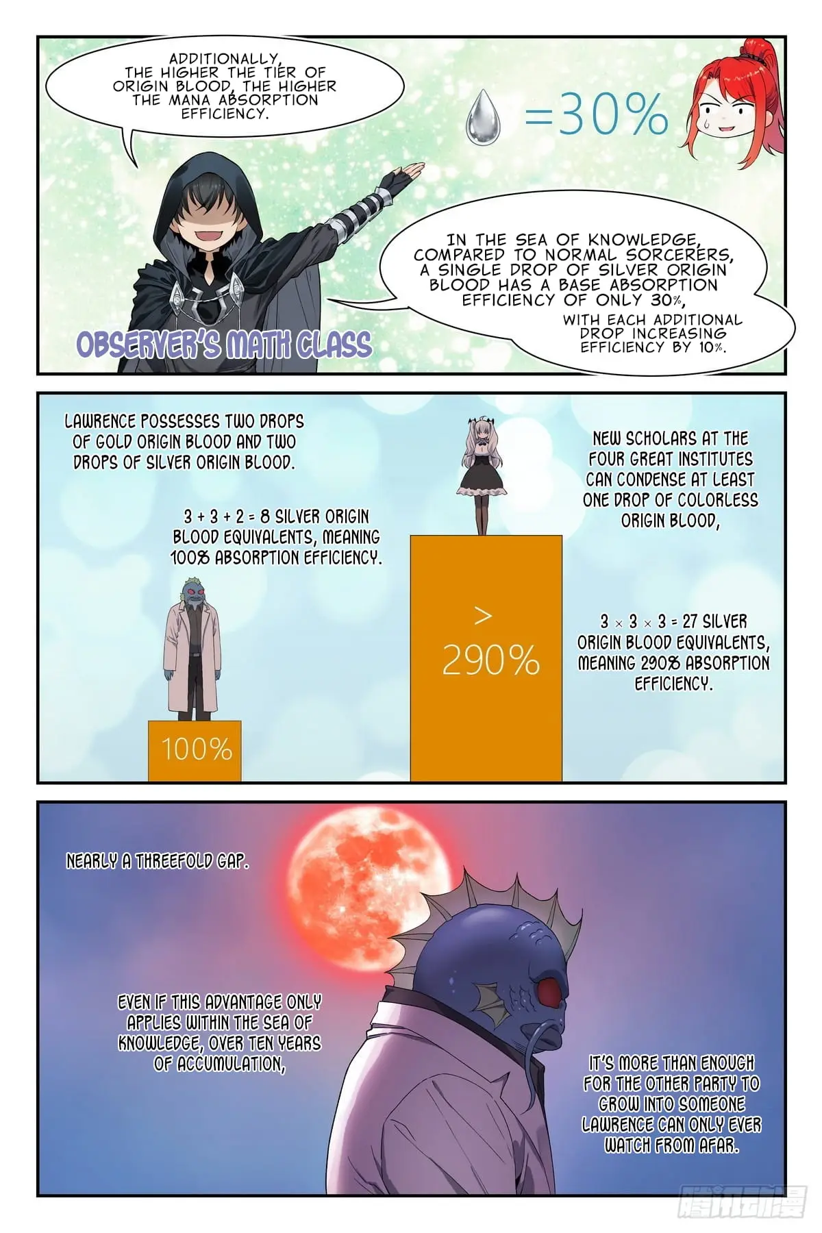 Read The Sorcerer Manual Manga Online