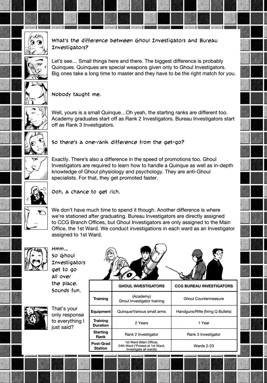 Read Tokyo Ghoul Manga Online