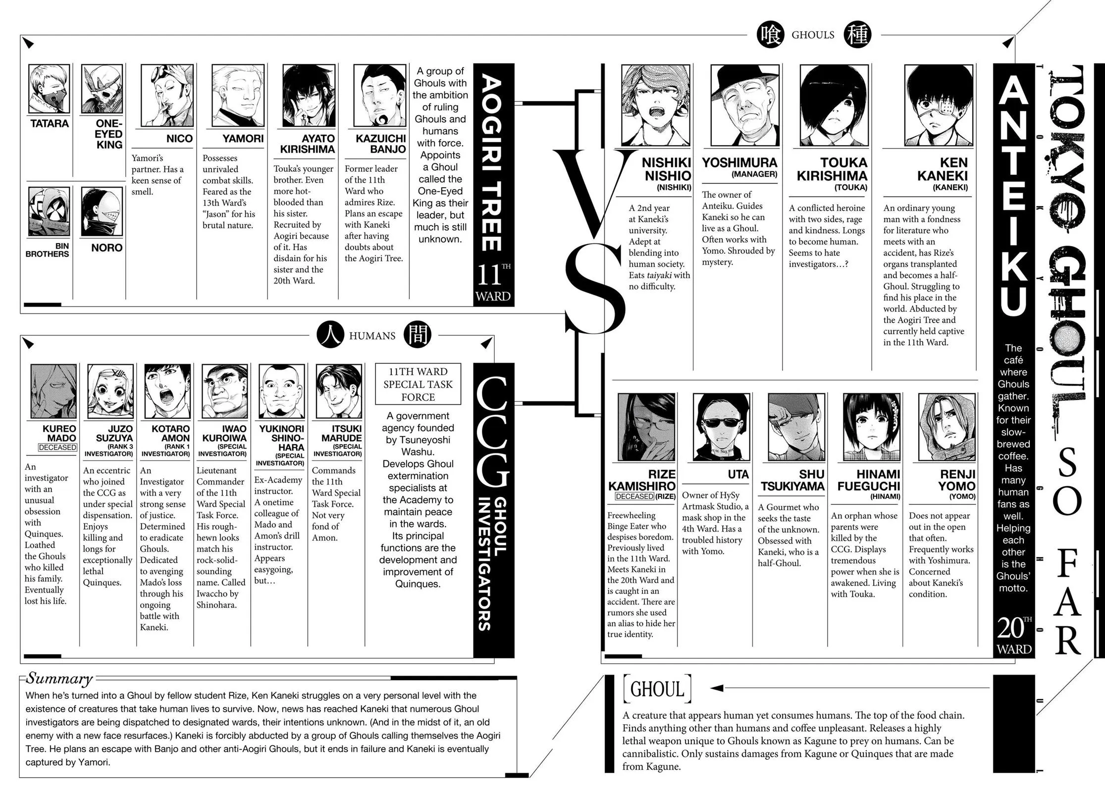 Read Tokyo Ghoul Manga Online