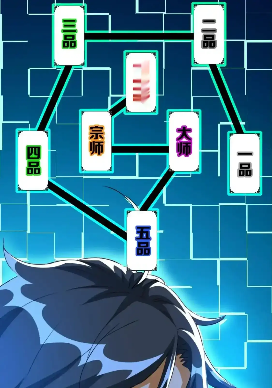 Read Crazy Leveling System fr Manga Online