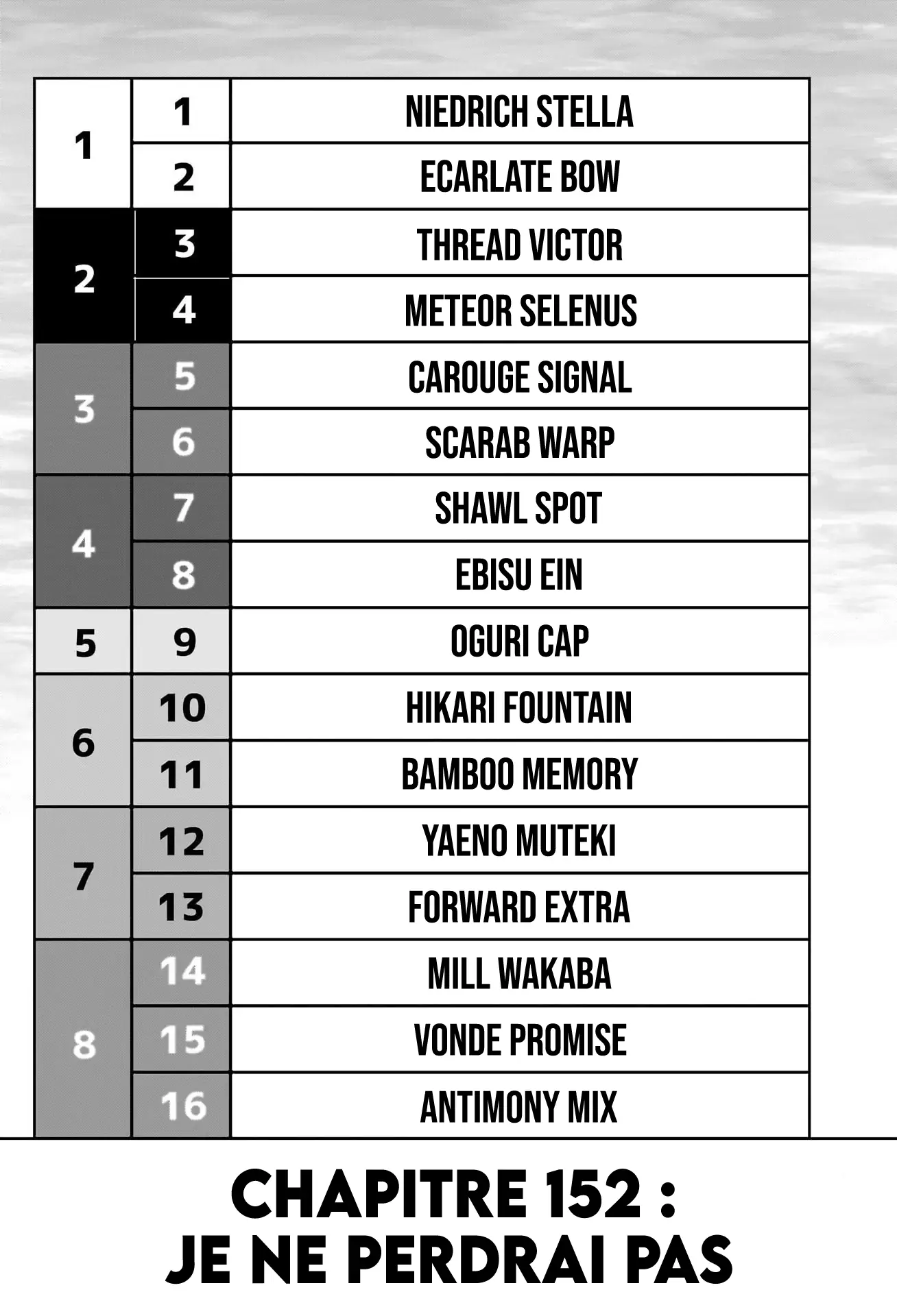 Read Uma Musume_ Cinderella Gray fr Manga Online